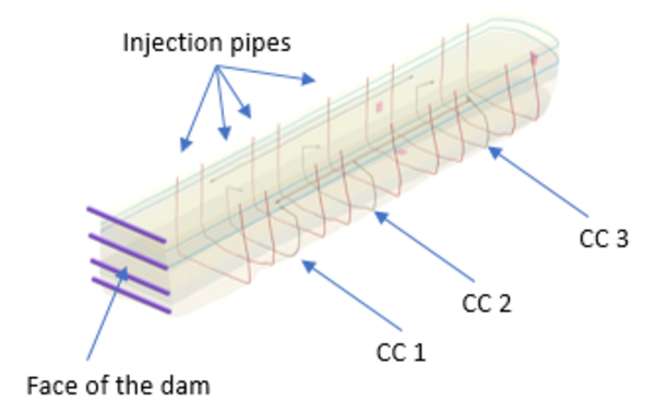 Table 1: Overview of the measured integral permeability between the control chambers (CC).